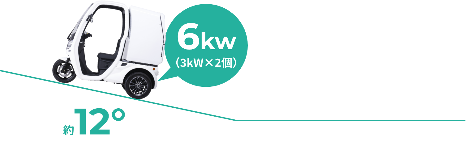 6kw（3kw×2個） 坂道発進最大角度 約12°