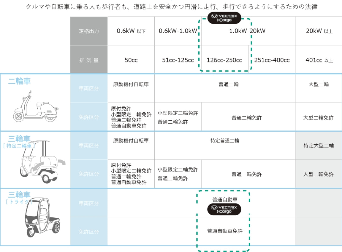 道路交通法の比較